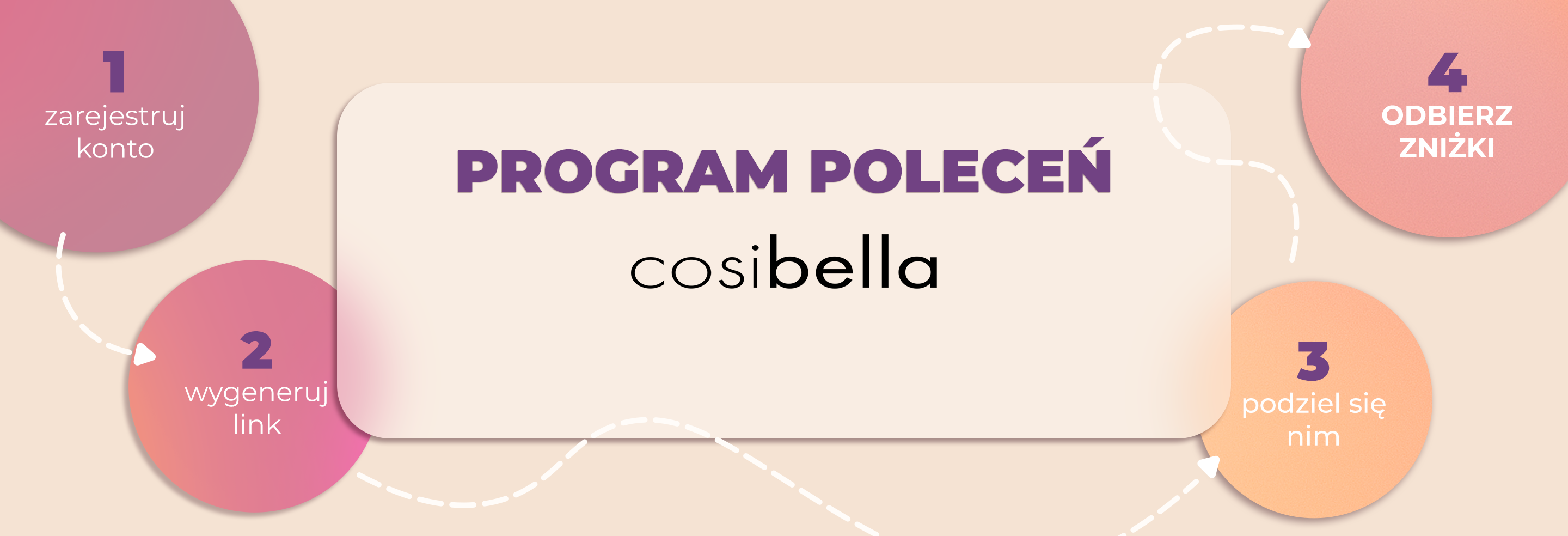 Program Poleceń